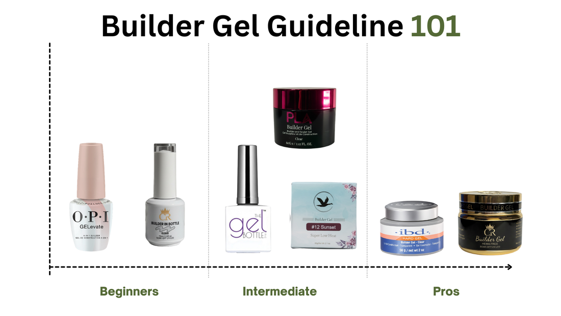 Choosing by Experience Level: From First-Timers to Nail Artists